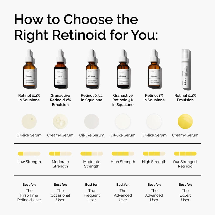 retinol-0-2-in-squalane-r0 FY25-D41247-ORD-Web-PDP-Rtnl-02pct-Sql-1x1-EN-5.jpg