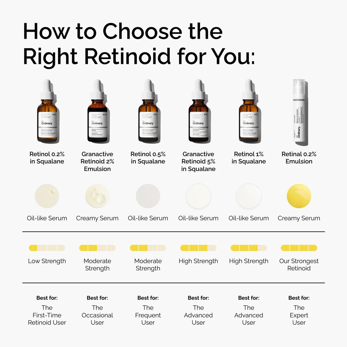 retinol-0-5-in-squalane-z5 FY25-D41247-ORD-Web-PDP-Rtnl-05pct-Sql-1x1-EN-5.jpg