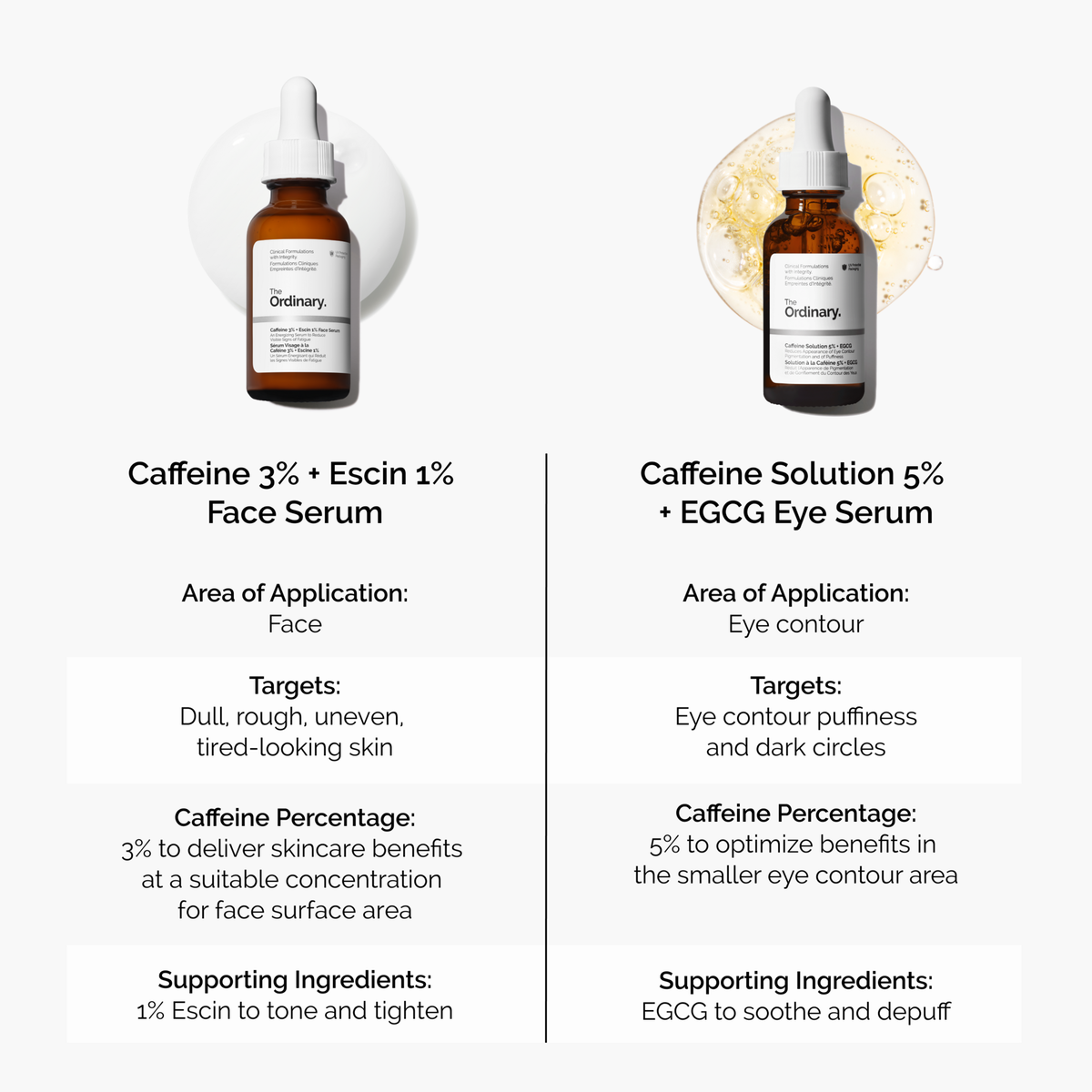 caffeine-3-escin-1-face-serum-n3 caffeine-serum-comparison-graphic.png