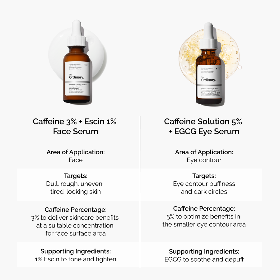 caffeine-3-escin-1-face-serum-n3 caffeine-serum-comparison-graphic.png