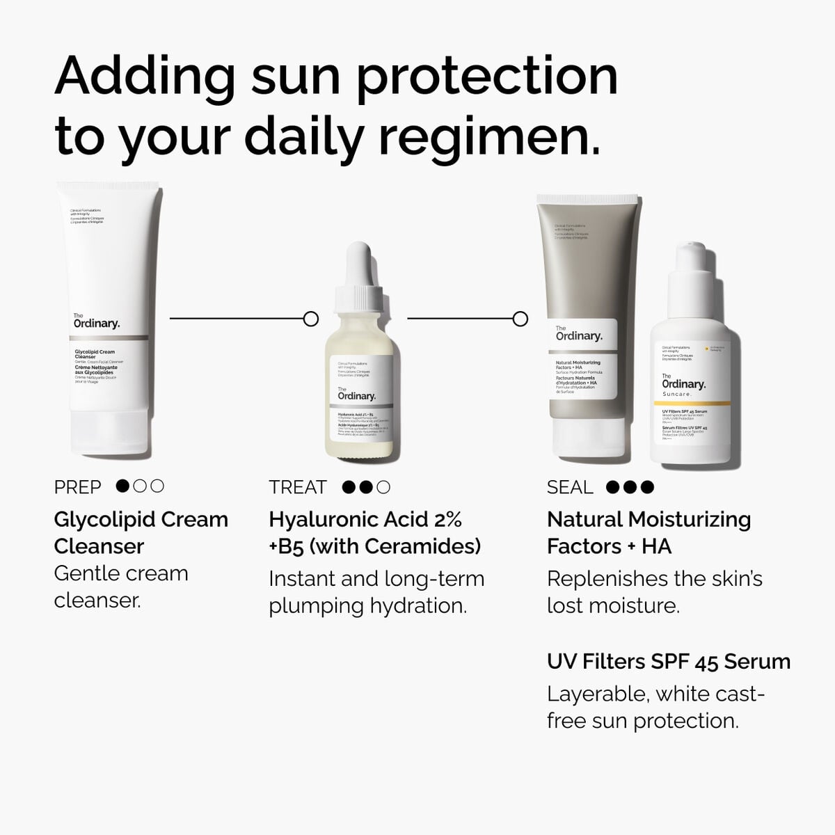 uv-filters-spf-45-serum-w8 uv-filters-spf-45-serum-regimen-graphic.jpg